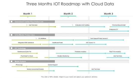 Three Months IOT Roadmap With Cloud Data Structure