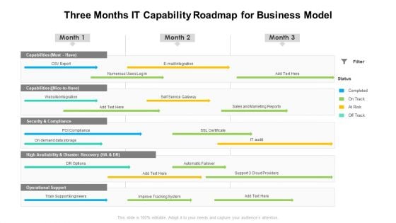 Three Months IT Capability Roadmap For Business Model Background