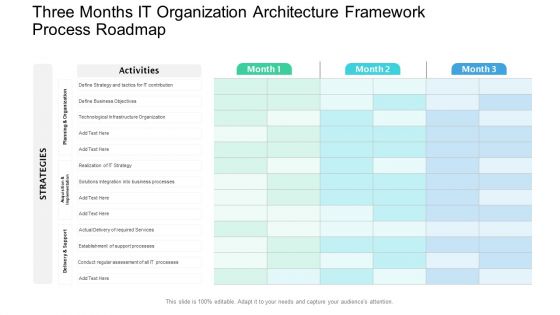 Three Months IT Organization Architecture Framework Process Roadmap Professional PDF