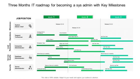 Three Months IT Roadmap For Becoming A Sys Admin With Key Milestones Summary