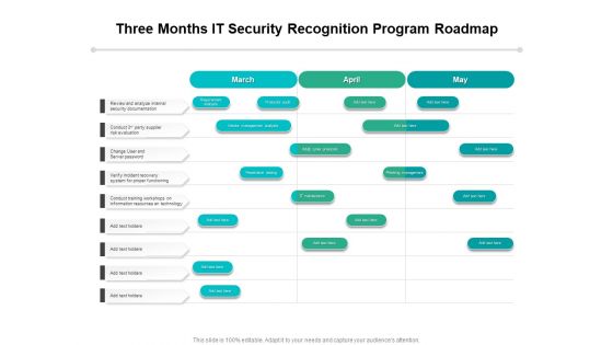 Three Months IT Security Recognition Program Roadmap Topics