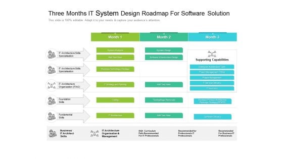 Three Months IT System Design Roadmap For Software Solution Graphics