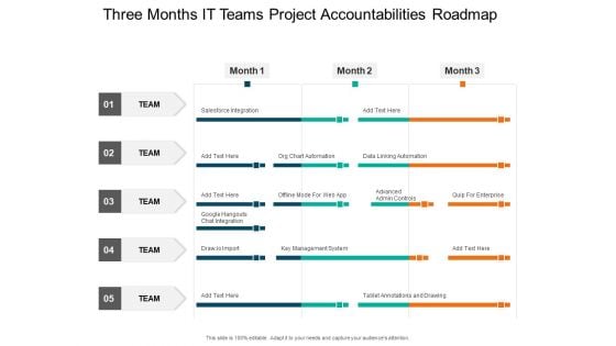 Three Months IT Teams Project Accountabilities Roadmap Demonstration