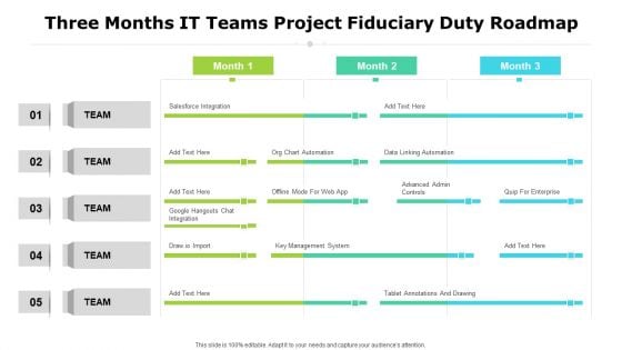 Three Months IT Teams Project Fiduciary Duty Roadmap Rules