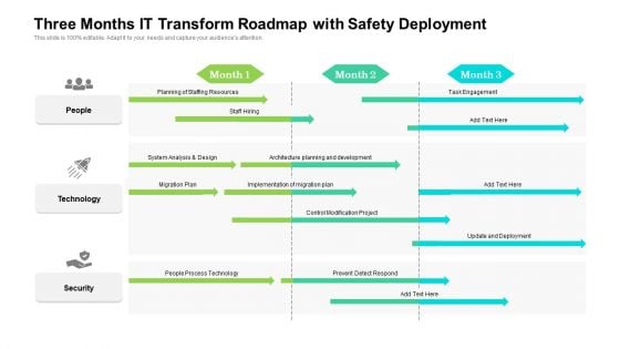 Three Months IT Transform Roadmap With Safety Deployment Pictures Three Months IT Transform Roadmap With Safety Deployment Pictures
