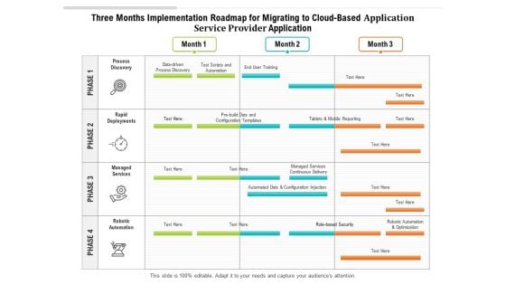 Three Months Implementation Roadmap For Migrating To Cloud Based Application Service Provider Application Background