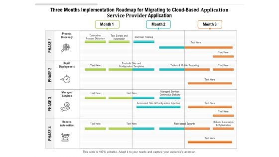 Three Months Implementation Roadmap For Migrating To Cloud Based Application Service Provider Application Structure