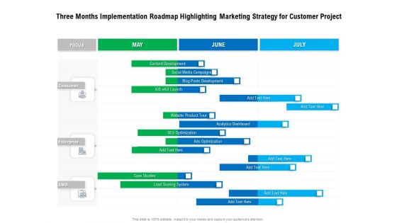 Three Months Implementation Roadmap Highlighting Marketing Strategy For Customer Project Inspiration