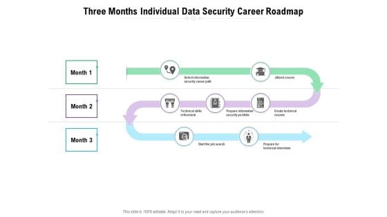 Three Months Individual Data Security Career Roadmap Inspiration