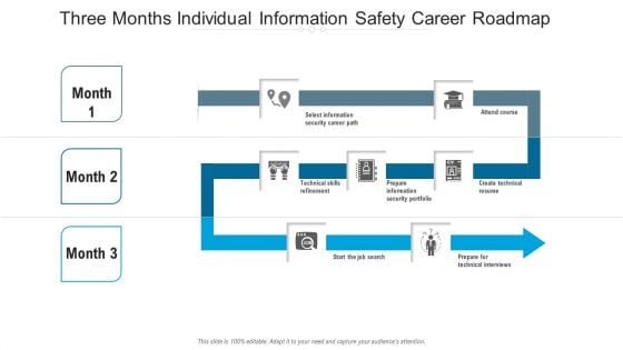 Three Months Individual Information Safety Career Roadmap Download