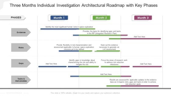 Three Months Individual Investigation Architectural Roadmap With Key Phases Download