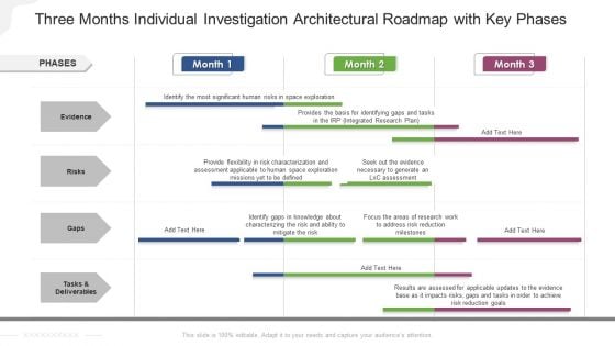 Three Months Individual Investigation Architectural Roadmap With Key Phases Download Three Months Individual Investigation Architectural Roadmap With Key Phases Download