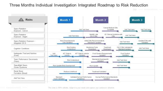 Three Months Individual Investigation Integrated Roadmap To Risk Reduction Demonstration Three Months Individual Investigation Integrated Roadmap To Risk Reduction Demonstration
