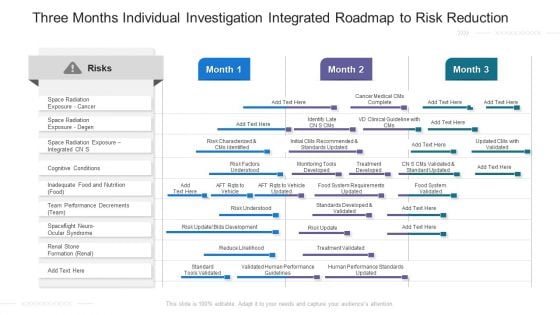 Three Months Individual Investigation Integrated Roadmap To Risk Reduction Demonstration