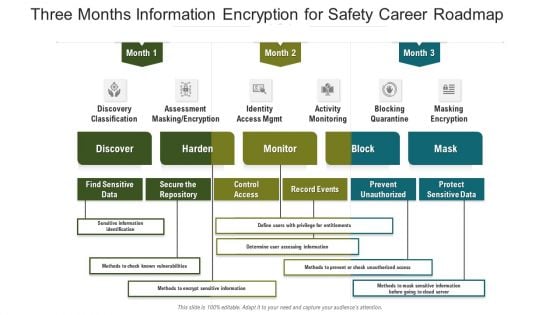 Three Months Information Encryption For Safety Career Roadmap Structure Three Months Information Encryption For Safety Career Roadmap Structure