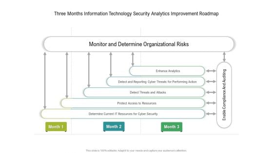 Three Months Information Technology Security Analytics Improvement Roadmap Inspiration