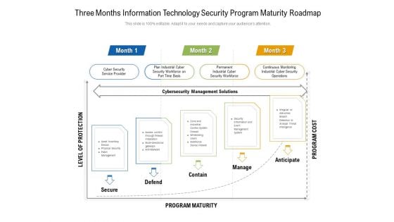 Three Months Information Technology Security Program Maturity Roadmap Pictures