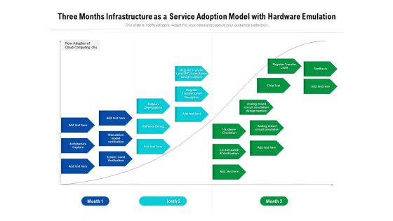 Three Months Infrastructure As A Service Adoption Model With Hardware Emulation Brochure