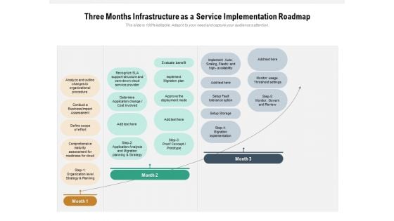 Three Months Infrastructure As A Service Implementation Roadmap Mockup