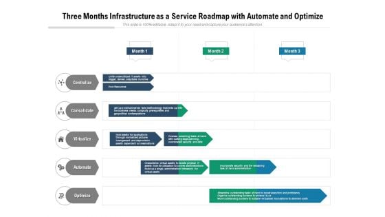 Three Months Infrastructure As A Service Roadmap With Automate And Optimize Guidelines Three Months Infrastructure As A Service Roadmap With Automate And Optimize Guidelines