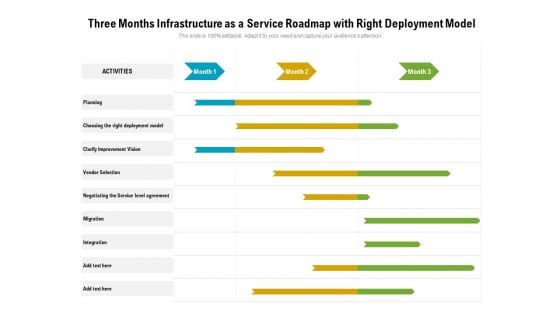 Three Months Infrastructure As A Service Roadmap With Right Deployment Model Pictures