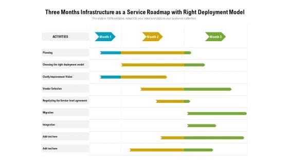 Three Months Infrastructure As A Service Roadmap With Right Deployment Model Pictures Three Months Infrastructure As A Service Roadmap With Right Deployment Model Pictures