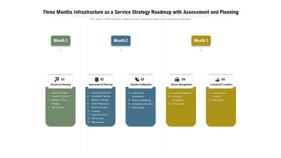 Three Months Infrastructure As A Service Strategy Roadmap With Assessment And Planning Summary Three Months Infrastructure As A Service Strategy Roadmap With Assessment And Planning Summary