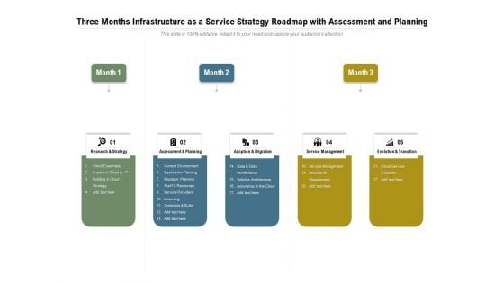 Three Months Infrastructure As A Service Strategy Roadmap With Assessment And Planning Summary