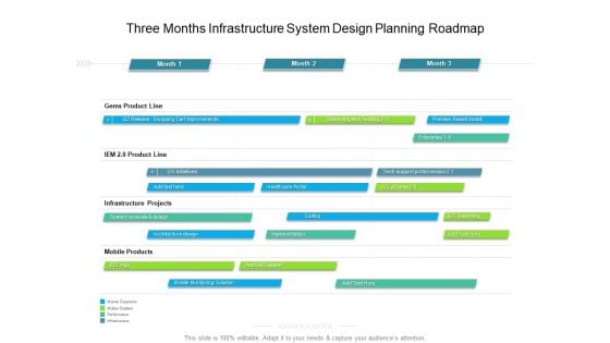 Three Months Infrastructure System Design Planning Roadmap Summary