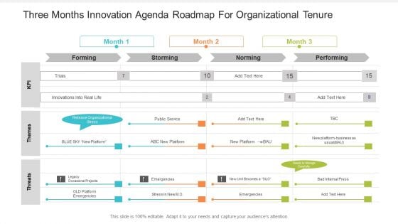 Three Months Innovation Agenda Roadmap For Organizational Tenure Microsoft Three Months Innovation Agenda Roadmap For Organizational Tenure Microsoft
