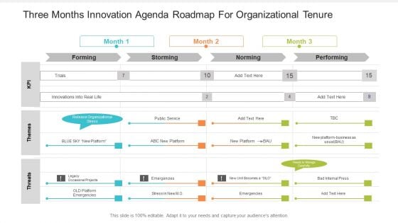 Three Months Innovation Agenda Roadmap For Organizational Tenure Microsoft