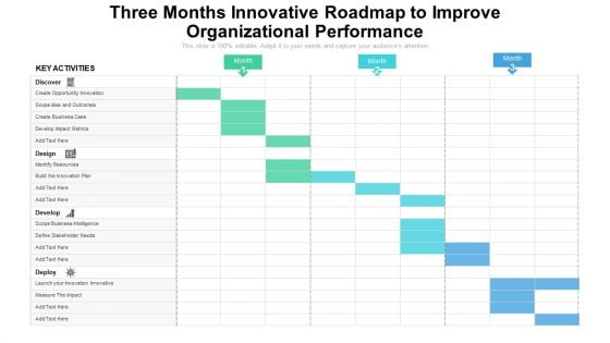 Three Months Innovative Roadmap To Improve Organizational Performance Infographics