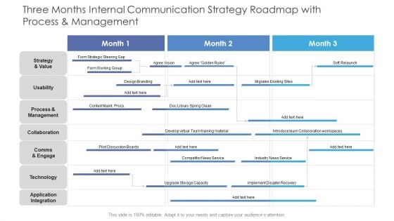Three Months Internal Communication Strategy Roadmap With Process And Management Download