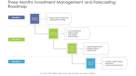 Three Months Investment Management And Forecasting Roadmap Brochure Three Months Investment Management And Forecasting Roadmap Brochure