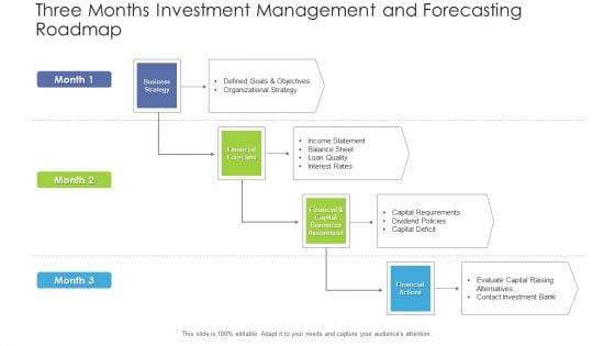 Three Months Investment Management And Forecasting Roadmap Brochure