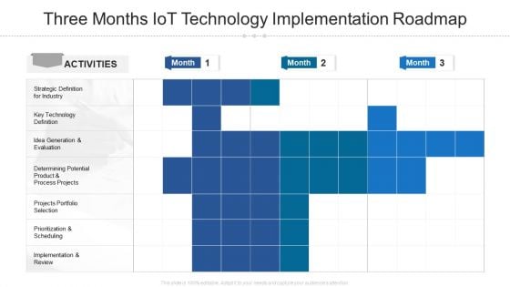 Three Months Iot Technology Implementation Roadmap Elements