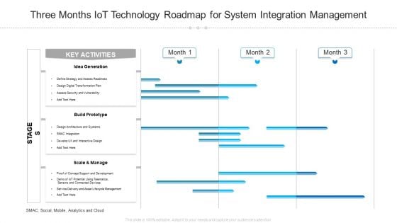 Three Months Iot Technology Roadmap For System Integration Management Diagrams