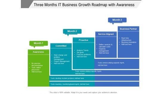 Three Months It Business Growth Roadmap With Awareness Guidelines