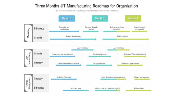 Three Months JIT Manufacturing Roadmap For Organization Slides