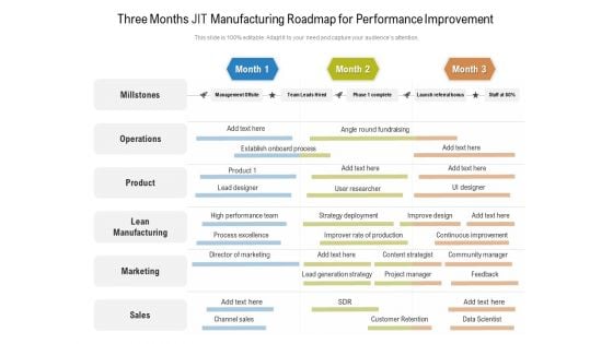 Three Months JIT Manufacturing Roadmap For Performance Improvement Professional Three Months JIT Manufacturing Roadmap For Performance Improvement Professional