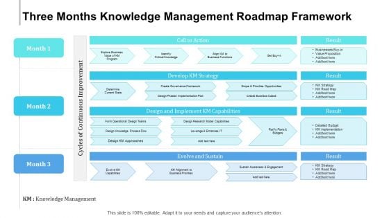 Three Months Knowledge Management Roadmap Framework Template