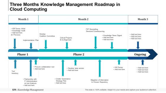 Three Months Knowledge Management Roadmap In Cloud Computing Pictures