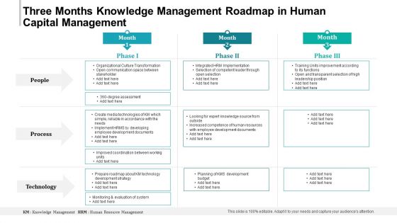 Three Months Knowledge Management Roadmap In Human Capital Management Themes