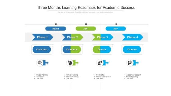 Three Months Learning Roadmaps For Academic Success Ideas