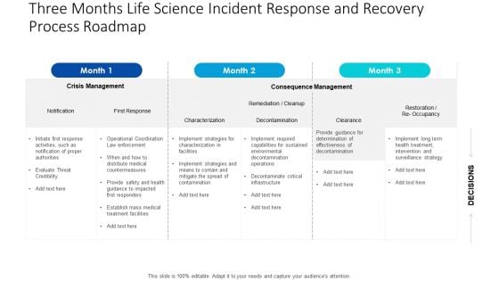 Three Months Life Science Incident Response And Recovery Process Roadmap Inspiration Three Months Life Science Incident Response And Recovery Process Roadmap Inspiration