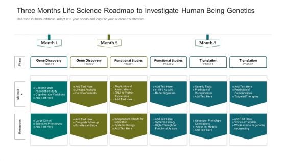 Three Months Life Science Roadmap To Investigate Human Being Genetics Information