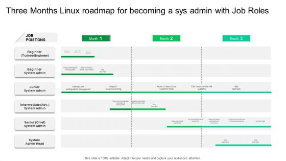 Three Months Linux Roadmap For Becoming A Sys Admin With Job Roles Structure
