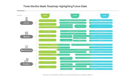 Three Months Maas Roadmap Highlighting Future State Infographics Three Months Maas Roadmap Highlighting Future State Infographics