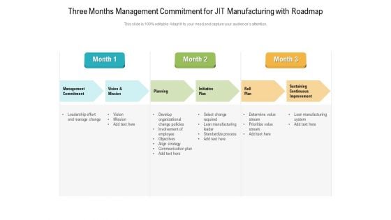 Three Months Management Commitment For JIT Manufacturing With Roadmap Microsoft