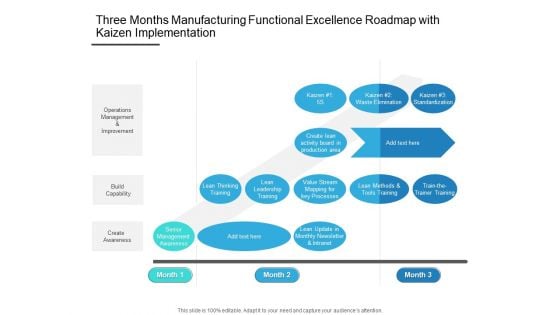 Three Months Manufacturing Functional Excellence Roadmap With Kaizen Implementation Ideas